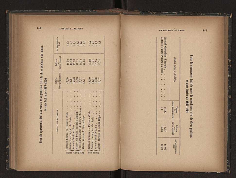 Annuario da Academia Polytechnica do Porto. A. 16 (1892-1893) / Ex. 2 76