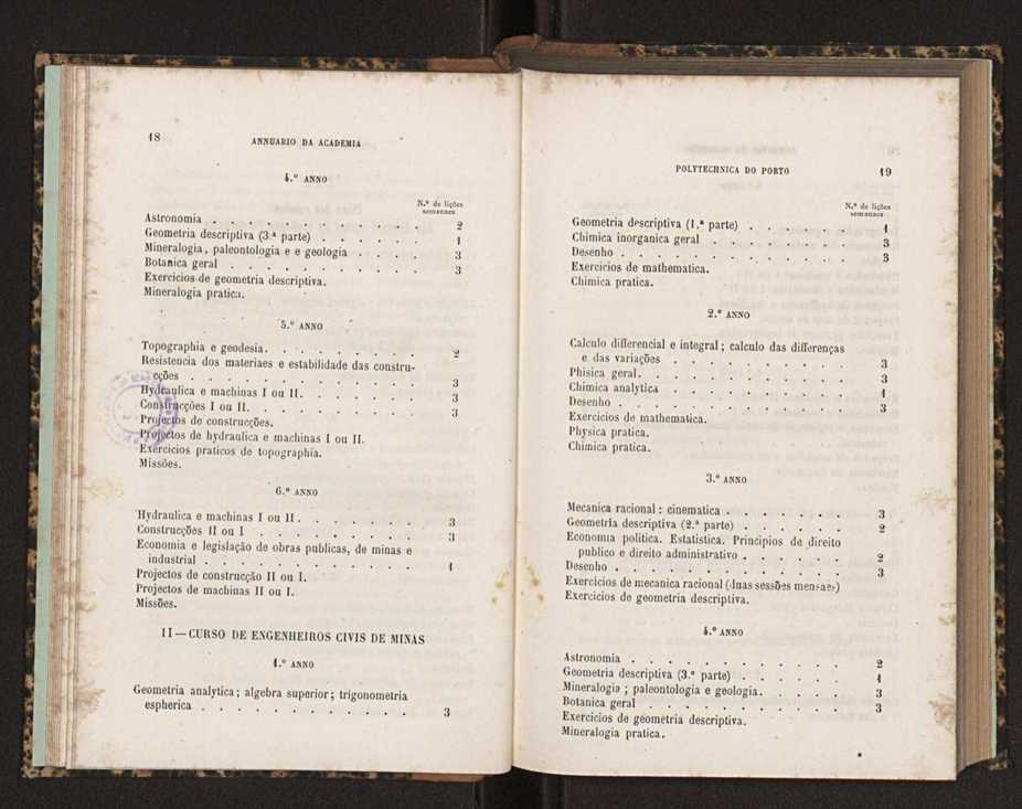 Annuario da Academia Polytechnica do Porto. A. 17 (1893-1894) / Ex. 2 12