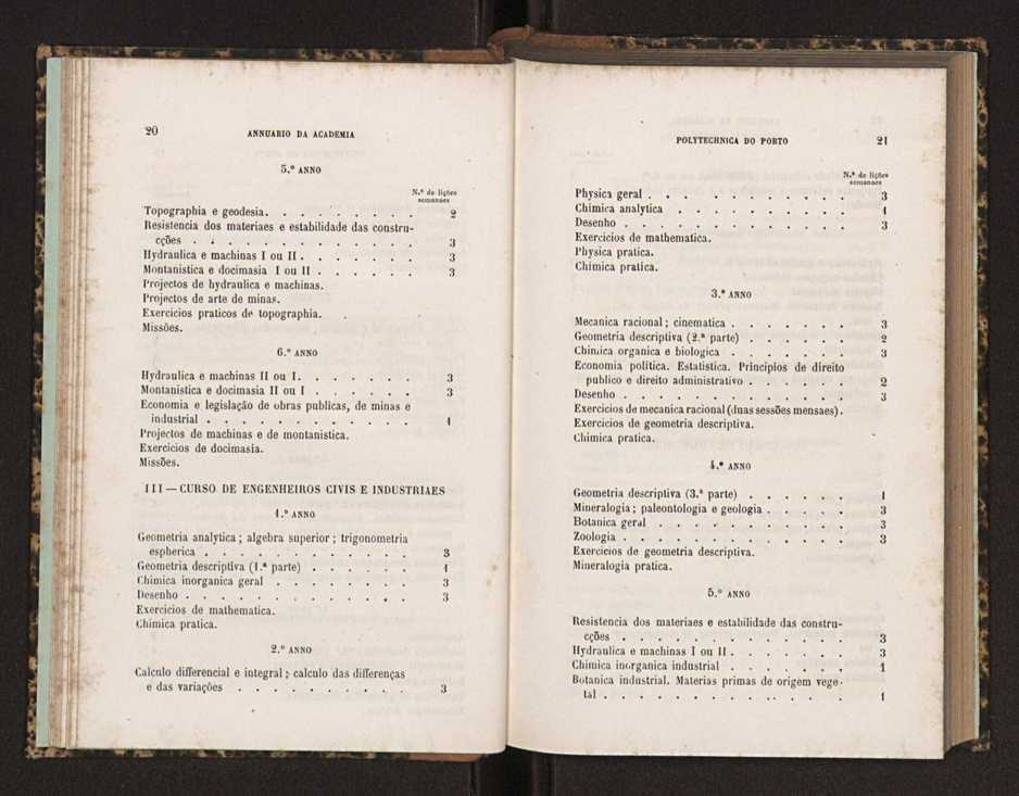 Annuario da Academia Polytechnica do Porto. A. 17 (1893-1894) / Ex. 2 13