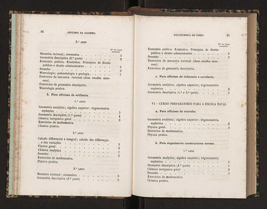Annuario da Academia Polytechnica do Porto. A. 17 (1893-1894) / Ex. 2 15
