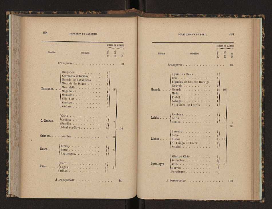 Annuario da Academia Polytechnica do Porto. A. 17 (1893-1894) / Ex. 2 97