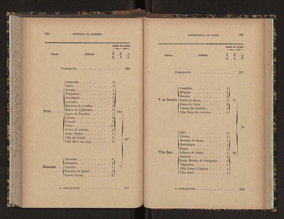 Annuario da Academia Polytechnica do Porto. A. 17 (1893-1894) / Ex. 2 98