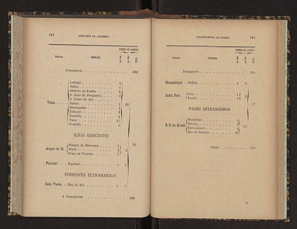 Annuario da Academia Polytechnica do Porto. A. 17 (1893-1894) / Ex. 2 99