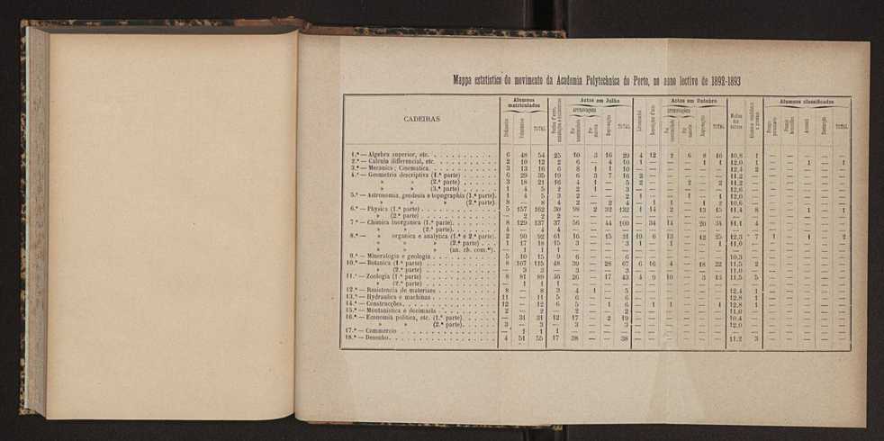 Annuario da Academia Polytechnica do Porto. A. 17 (1893-1894) / Ex. 2 102