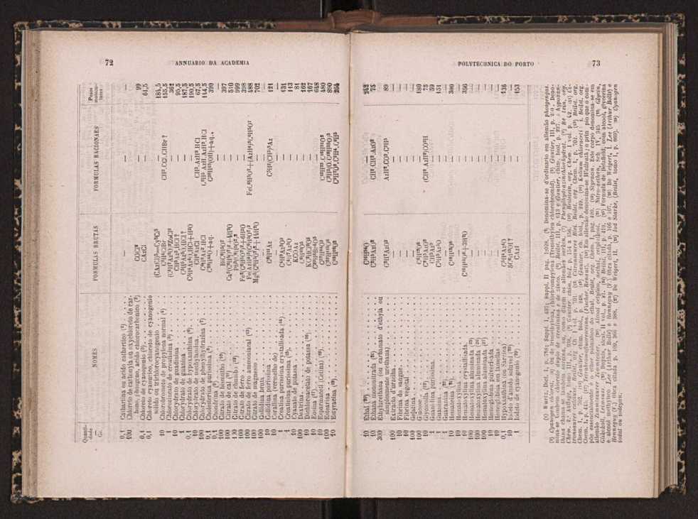 Annuario da Academia Polytechnica do Porto. A. 18 (1894-1895) / Ex. 2 38