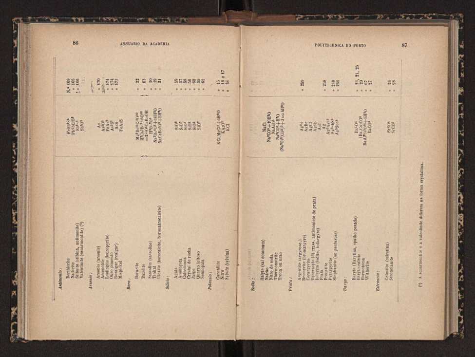 Annuario da Academia Polytechnica do Porto. A. 18 (1894-1895) / Ex. 2 45