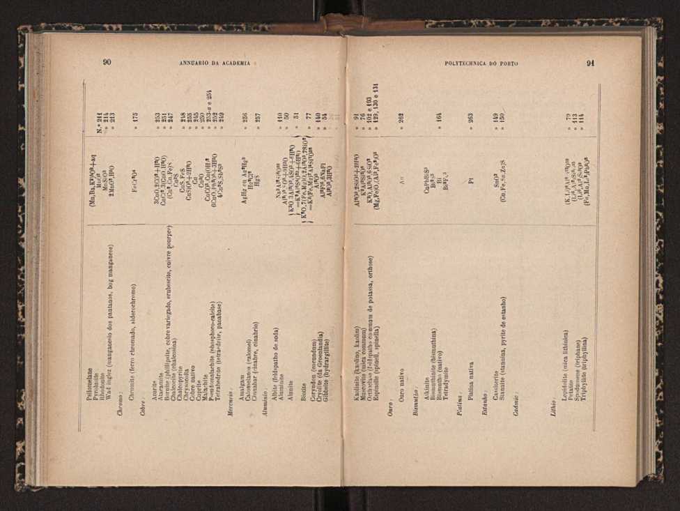 Annuario da Academia Polytechnica do Porto. A. 18 (1894-1895) / Ex. 2 47