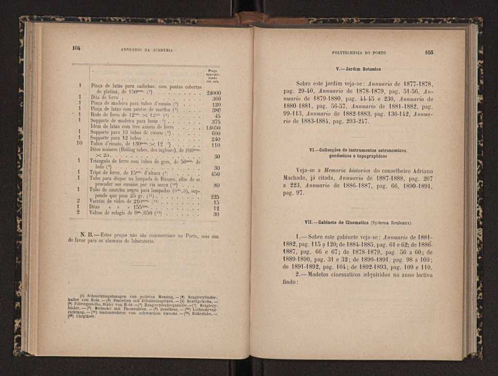 Annuario da Academia Polytechnica do Porto. A. 18 (1894-1895) / Ex. 2 54