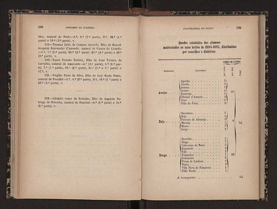 Annuario da Academia Polytechnica do Porto. A. 18 (1894-1895) / Ex. 2 71