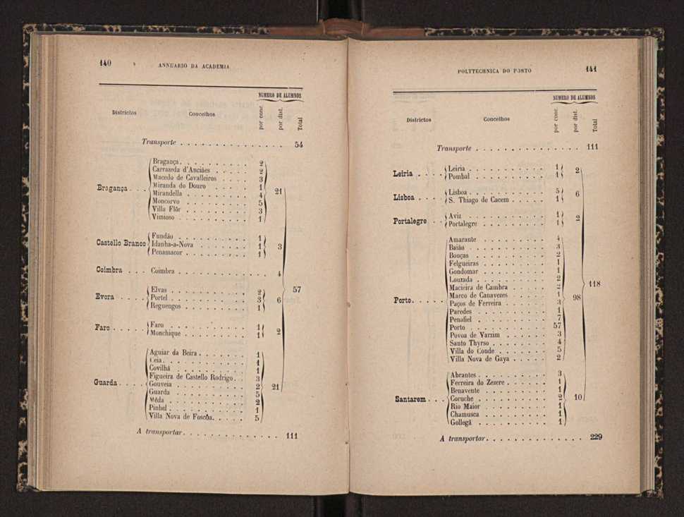 Annuario da Academia Polytechnica do Porto. A. 18 (1894-1895) / Ex. 2 72