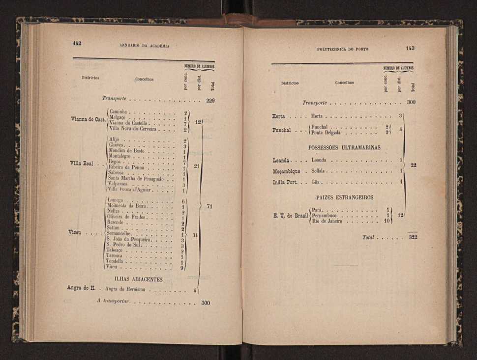 Annuario da Academia Polytechnica do Porto. A. 18 (1894-1895) / Ex. 2 73