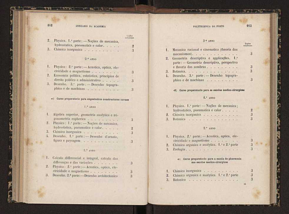 Annuario da Academia Polytechnica do Porto. A. 18 (1894-1895) / Ex. 2 83
