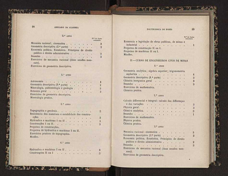 Annuario da Academia Polytechnica do Porto. A. 19 (1895-1896) / Ex. 2 11