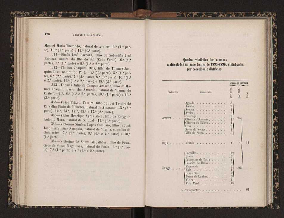 Annuario da Academia Polytechnica do Porto. A. 19 (1895-1896) / Ex. 2 65