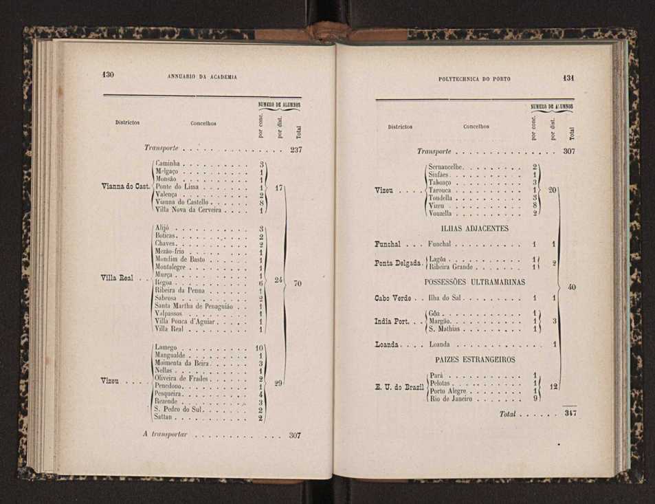 Annuario da Academia Polytechnica do Porto. A. 19 (1895-1896) / Ex. 2 67
