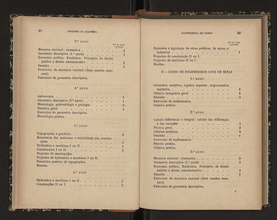 Annuario da Academia Polytechnica do Porto. A. 20 (1896-1897) / Ex. 2 11