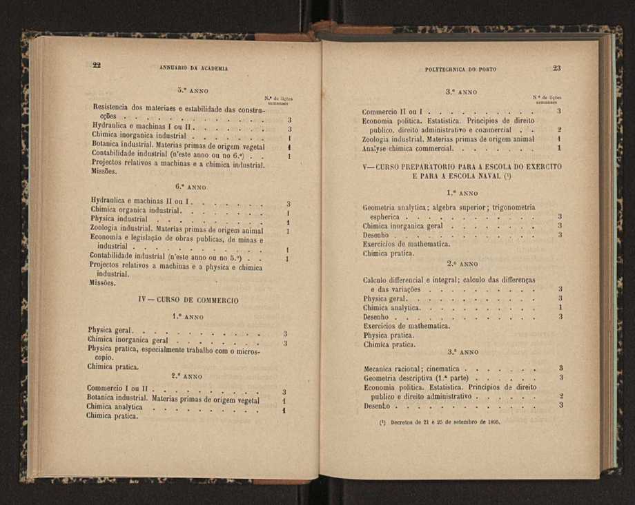 Annuario da Academia Polytechnica do Porto. A. 20 (1896-1897) / Ex. 2 13