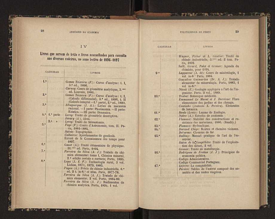 Annuario da Academia Polytechnica do Porto. A. 20 (1896-1897) / Ex. 2 16