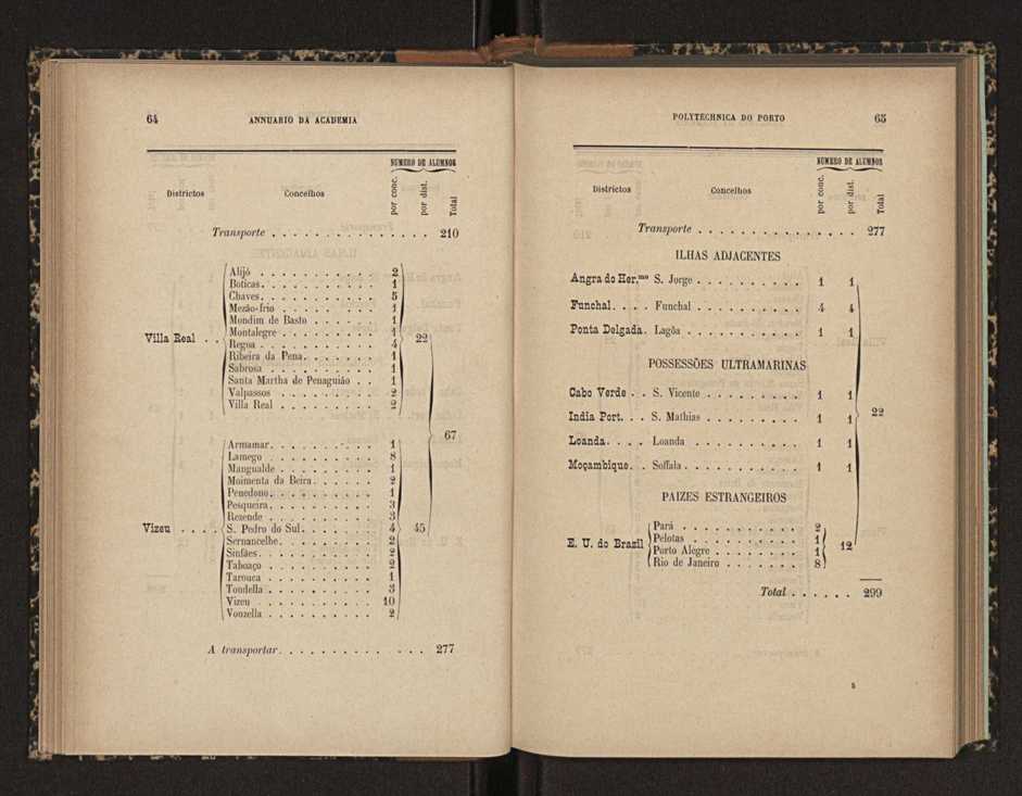 Annuario da Academia Polytechnica do Porto. A. 20 (1896-1897) / Ex. 2 34