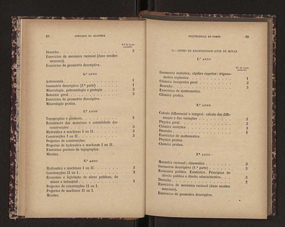 Annuario da Academia Polytechnica do Porto. A. 21 (1897-1898) / Ex. 2 11