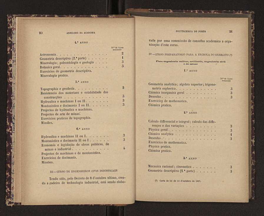 Annuario da Academia Polytechnica do Porto. A. 21 (1897-1898) / Ex. 2 12