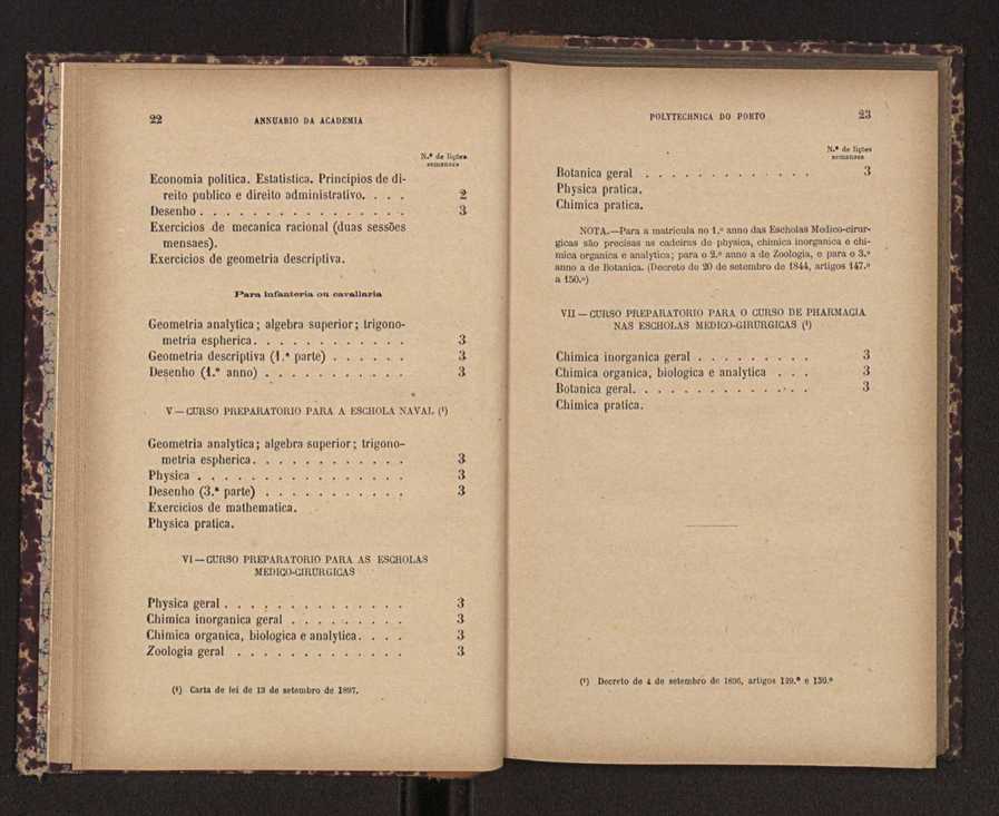 Annuario da Academia Polytechnica do Porto. A. 21 (1897-1898) / Ex. 2 13