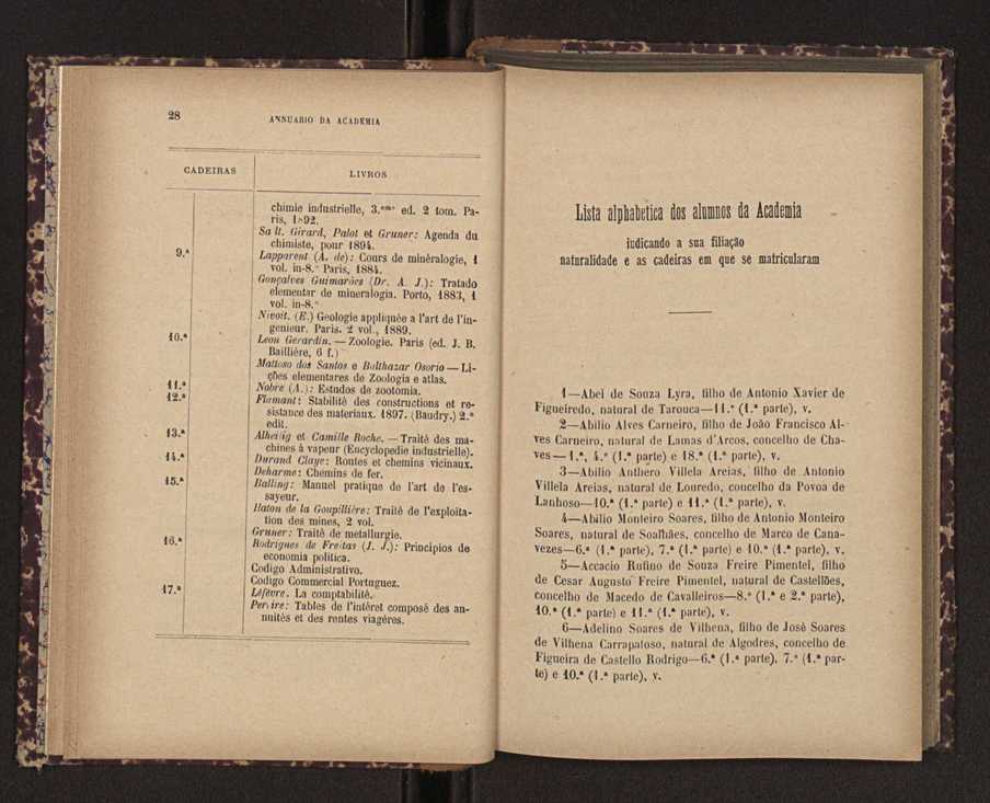 Annuario da Academia Polytechnica do Porto. A. 21 (1897-1898) / Ex. 2 16