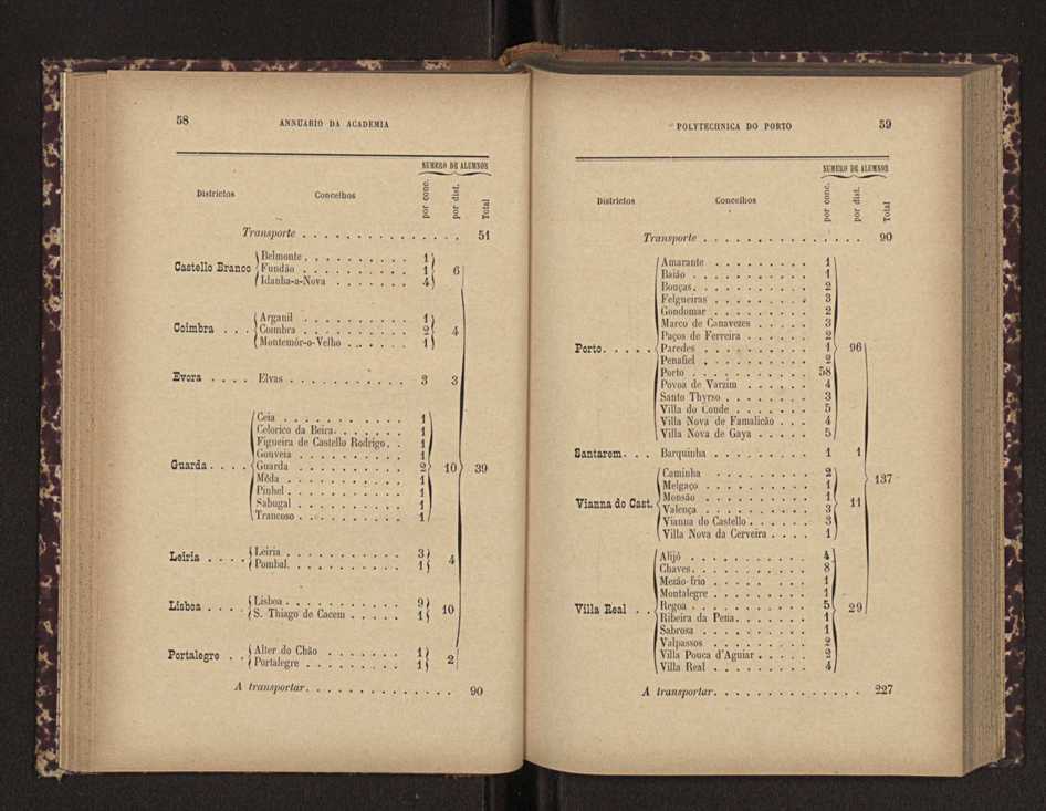Annuario da Academia Polytechnica do Porto. A. 21 (1897-1898) / Ex. 2 31
