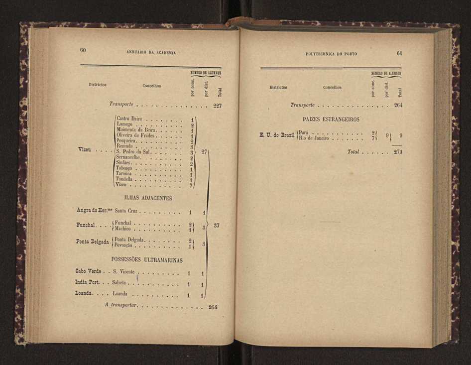 Annuario da Academia Polytechnica do Porto. A. 21 (1897-1898) / Ex. 2 32