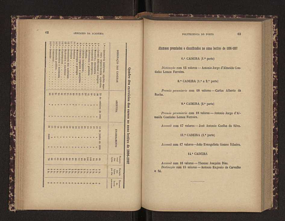 Annuario da Academia Polytechnica do Porto. A. 21 (1897-1898) / Ex. 2 33