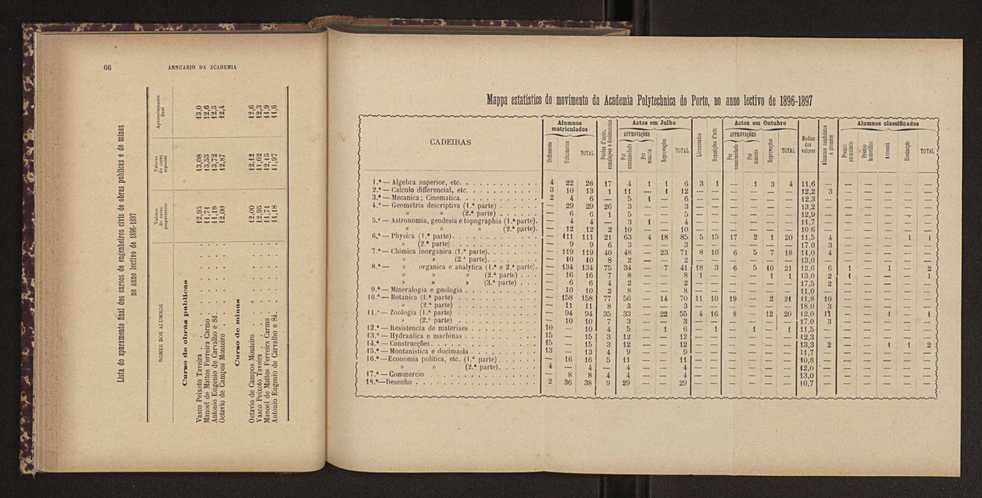 Annuario da Academia Polytechnica do Porto. A. 21 (1897-1898) / Ex. 2 35