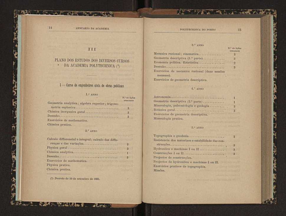 Annuario da Academia Polytechnica do Porto. A. 22 (1898-1899) / Ex. 2 15
