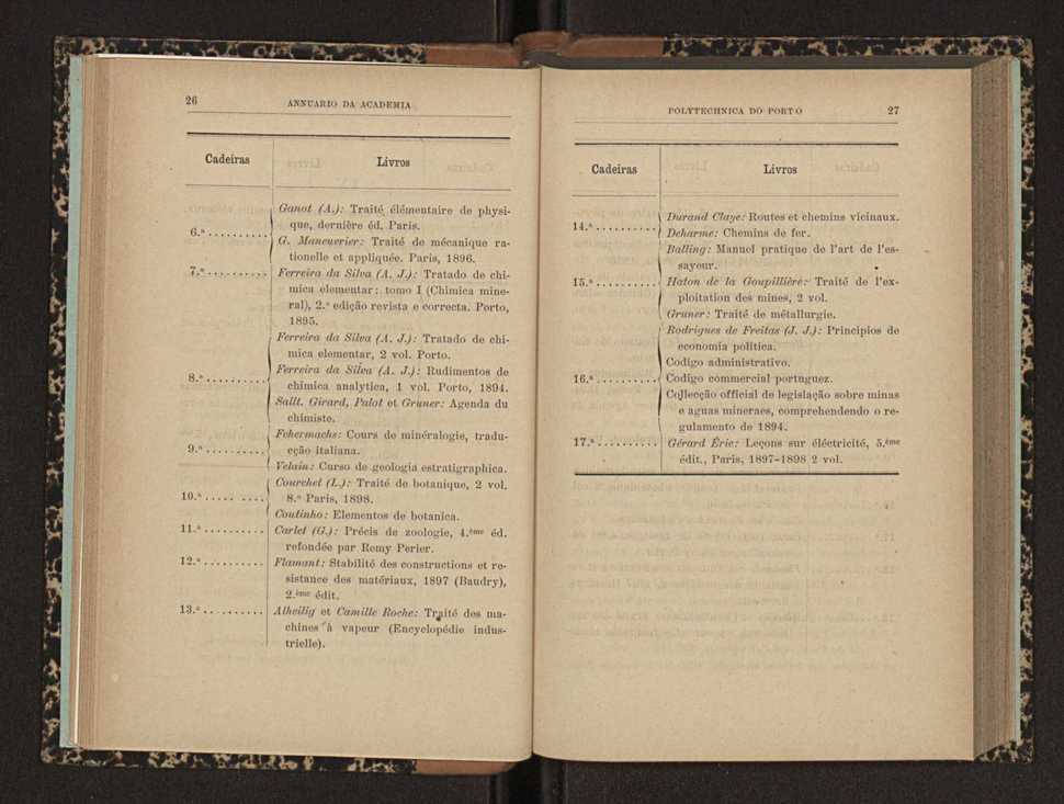 Annuario da Academia Polytechnica do Porto. A. 22 (1898-1899) / Ex. 2 21