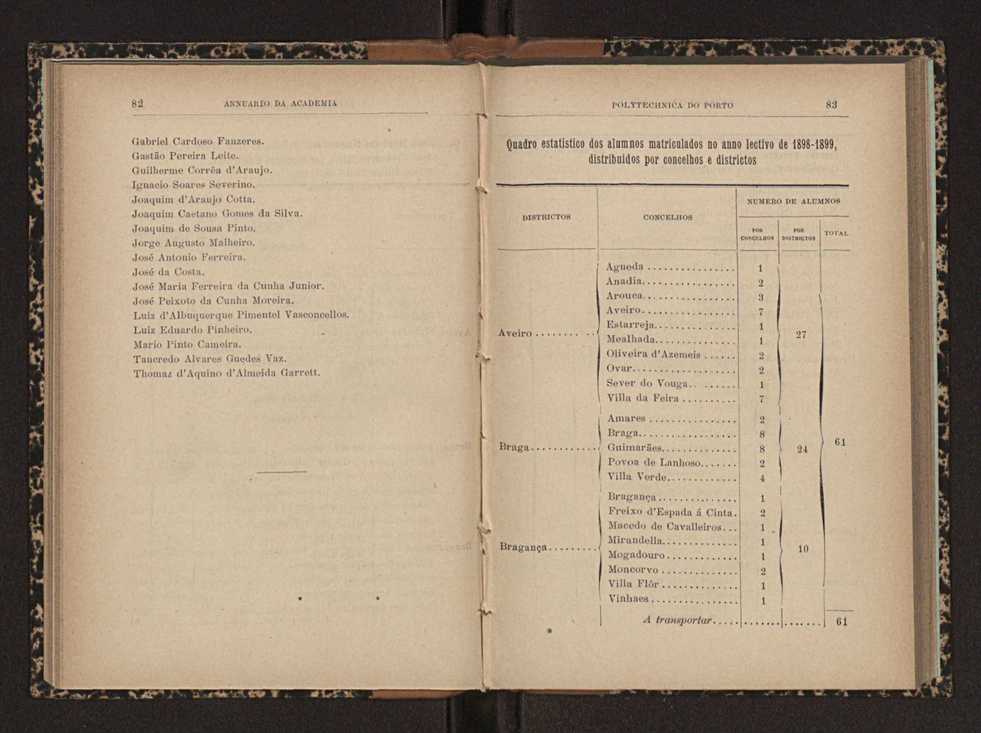 Annuario da Academia Polytechnica do Porto. A. 22 (1898-1899) / Ex. 2 49