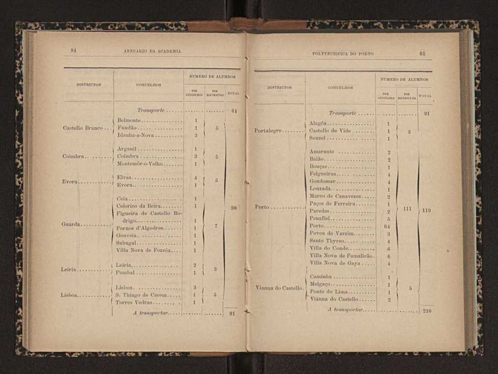 Annuario da Academia Polytechnica do Porto. A. 22 (1898-1899) / Ex. 2 50