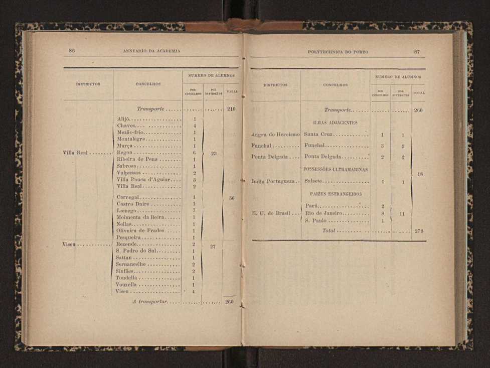 Annuario da Academia Polytechnica do Porto. A. 22 (1898-1899) / Ex. 2 51