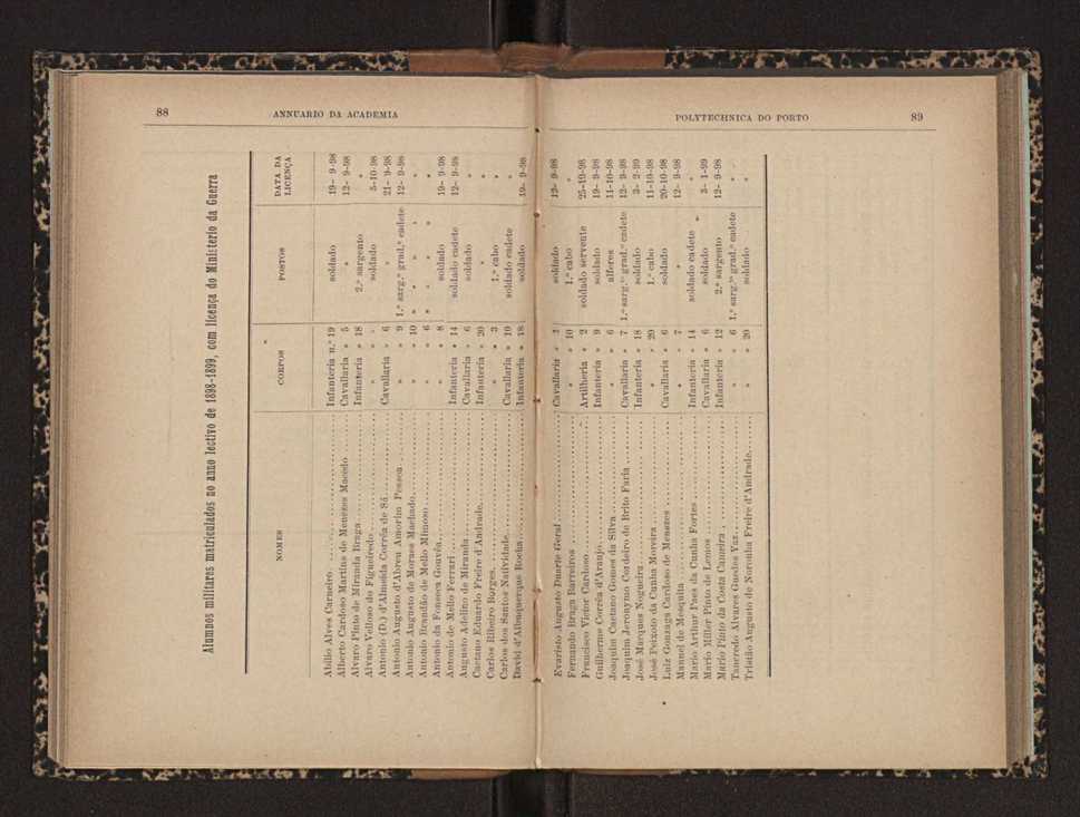 Annuario da Academia Polytechnica do Porto. A. 22 (1898-1899) / Ex. 2 52
