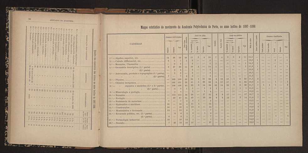 Annuario da Academia Polytechnica do Porto. A. 22 (1898-1899) / Ex. 2 53