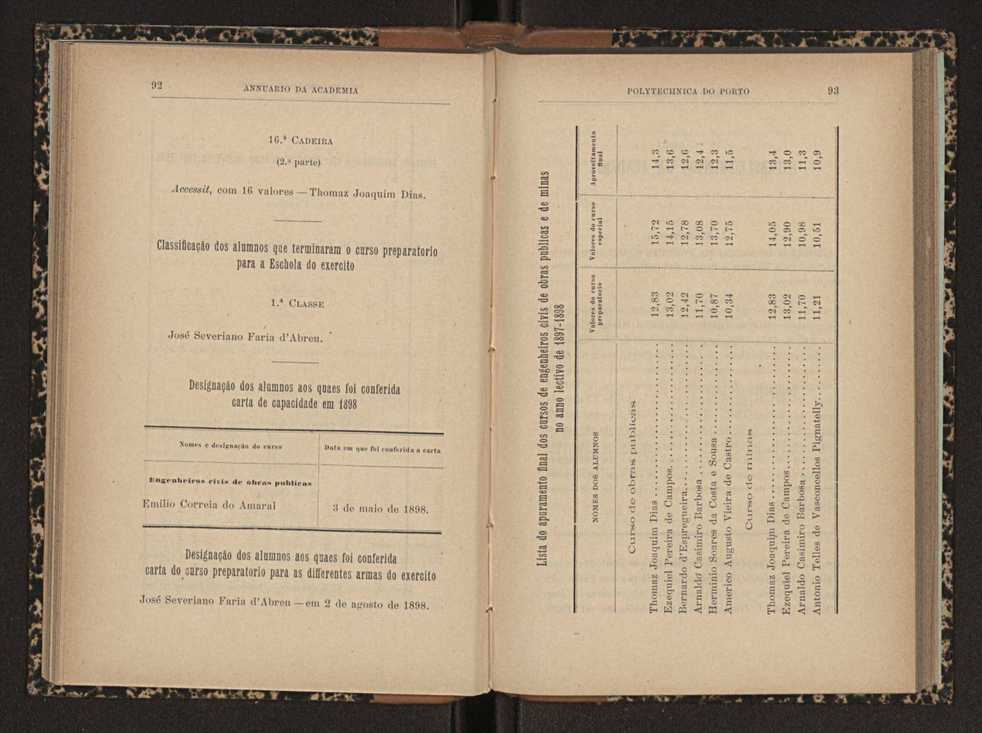 Annuario da Academia Polytechnica do Porto. A. 22 (1898-1899) / Ex. 2 55