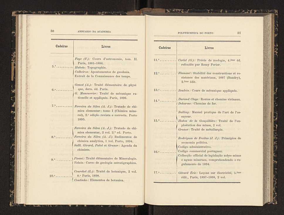 Annuario da Academia Polytechnica do Porto. A. 23 (1899-1900) / Ex. 2 18