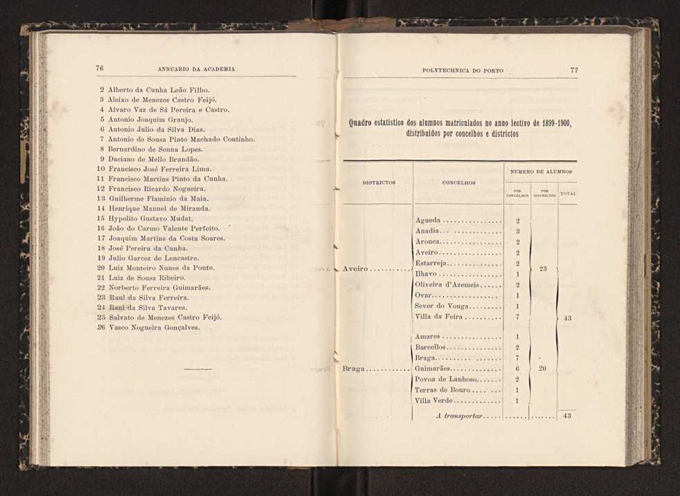 Annuario da Academia Polytechnica do Porto. A. 23 (1899-1900) / Ex. 2 41