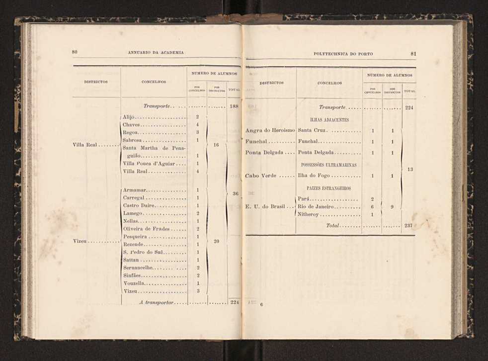 Annuario da Academia Polytechnica do Porto. A. 23 (1899-1900) / Ex. 2 43