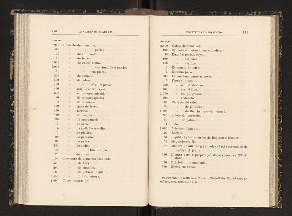 Annuario da Academia Polytechnica do Porto. A. 23 (1899-1900) / Ex. 2 89