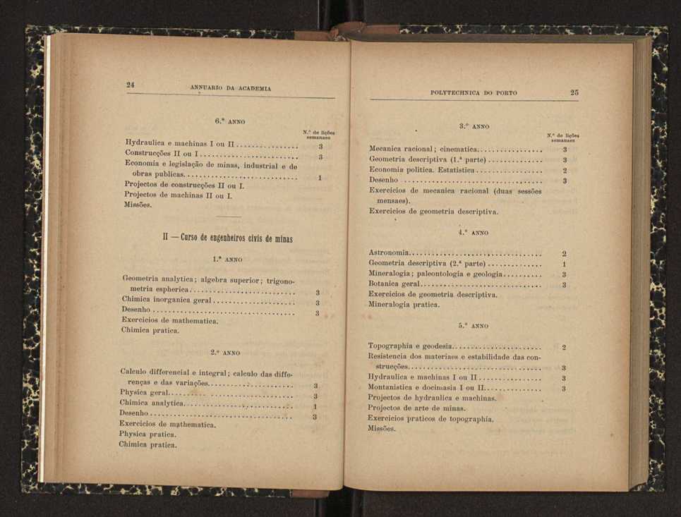 Annuario da Academia Polytechnica do Porto. A. 24 (1900-1901) / Ex. 2 14