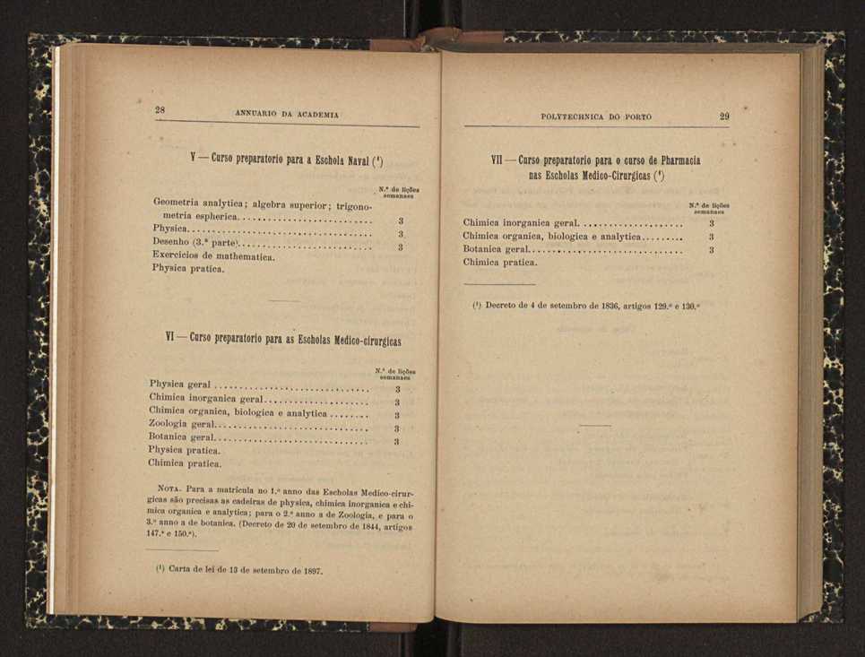 Annuario da Academia Polytechnica do Porto. A. 24 (1900-1901) / Ex. 2 16