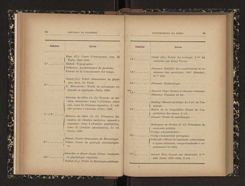 Annuario da Academia Polytechnica do Porto. A. 24 (1900-1901) / Ex. 2 19