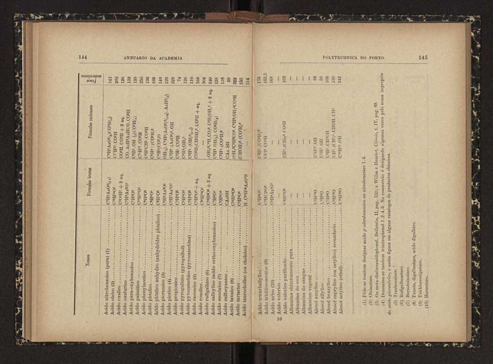 Annuario da Academia Polytechnica do Porto. A. 24 (1900-1901) / Ex. 2 75