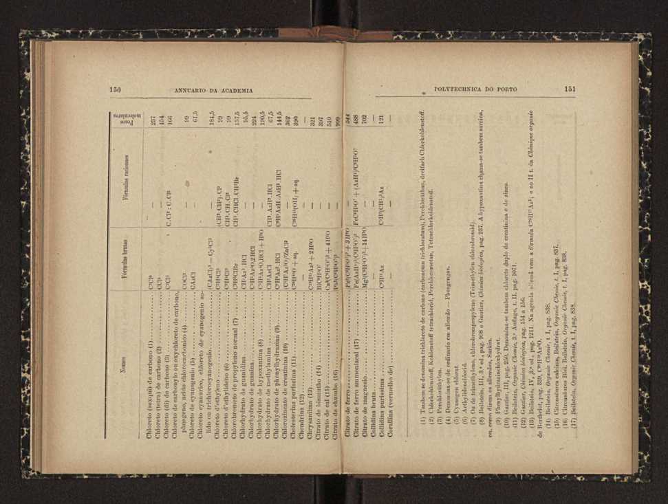 Annuario da Academia Polytechnica do Porto. A. 24 (1900-1901) / Ex. 2 78