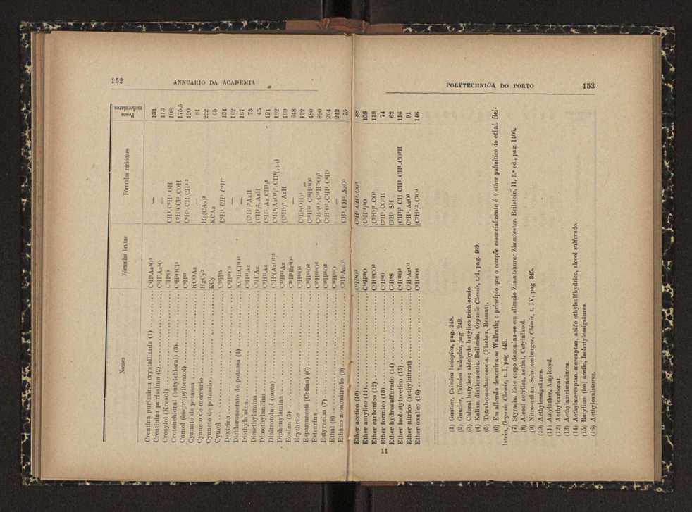 Annuario da Academia Polytechnica do Porto. A. 24 (1900-1901) / Ex. 2 79