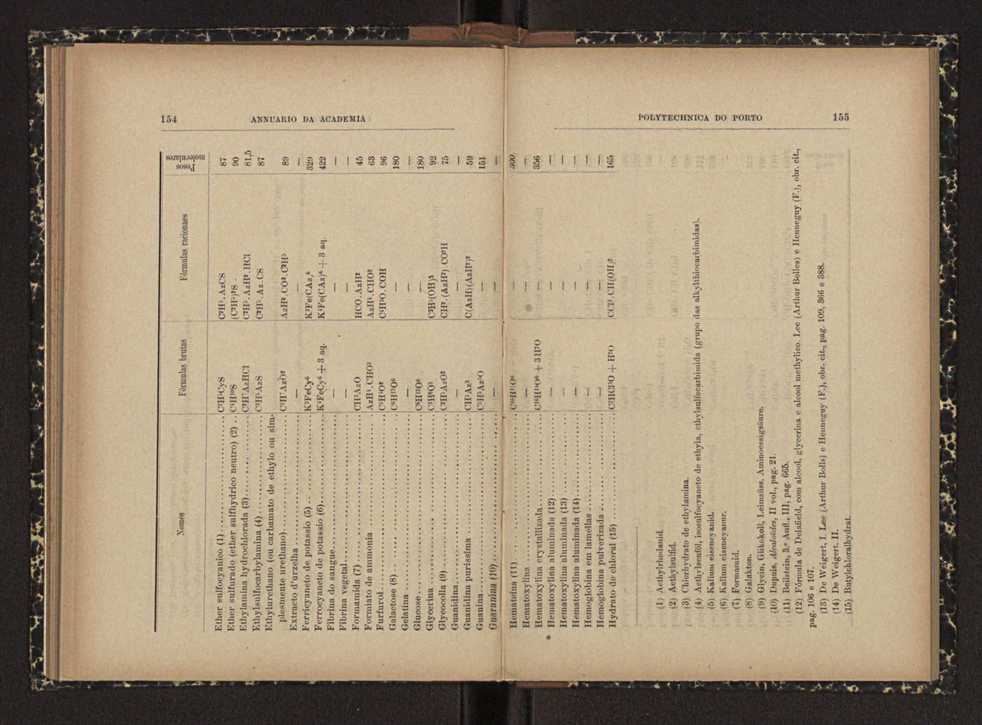 Annuario da Academia Polytechnica do Porto. A. 24 (1900-1901) / Ex. 2 80